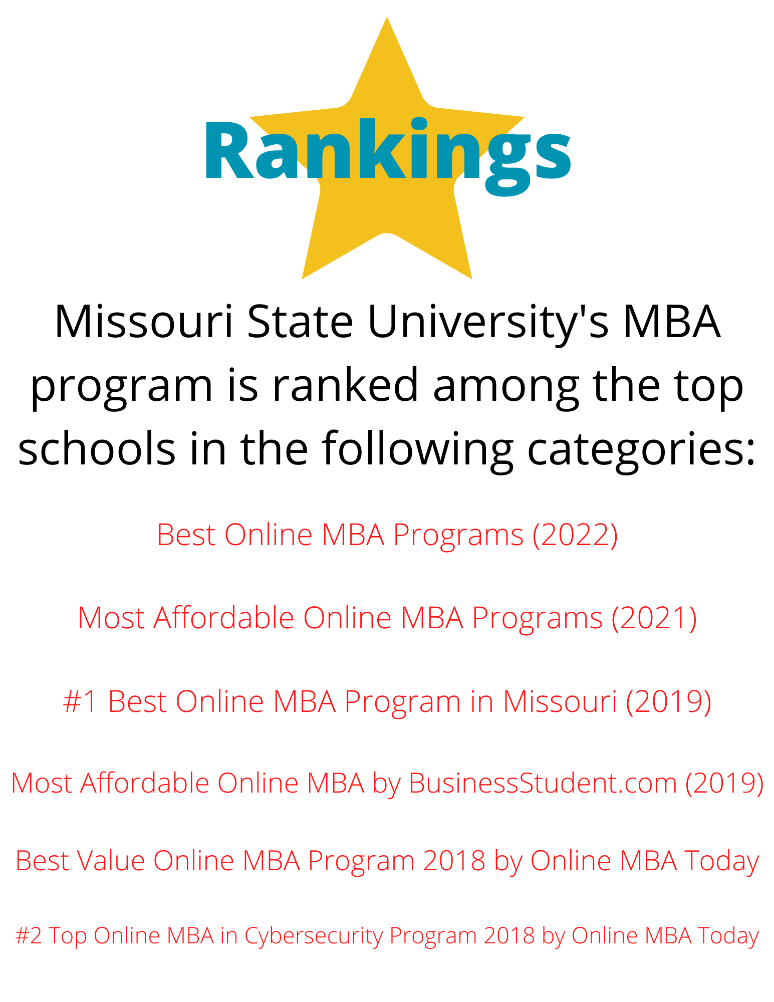 MSU MBA Rankings