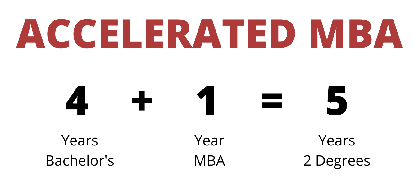 4 year bachelors plus 1 year MBA equals two degrees in five years